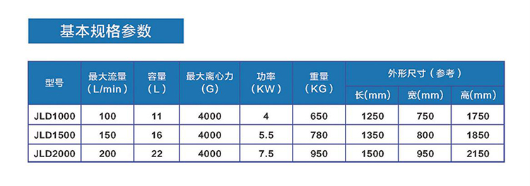 全自动离心分离过滤机